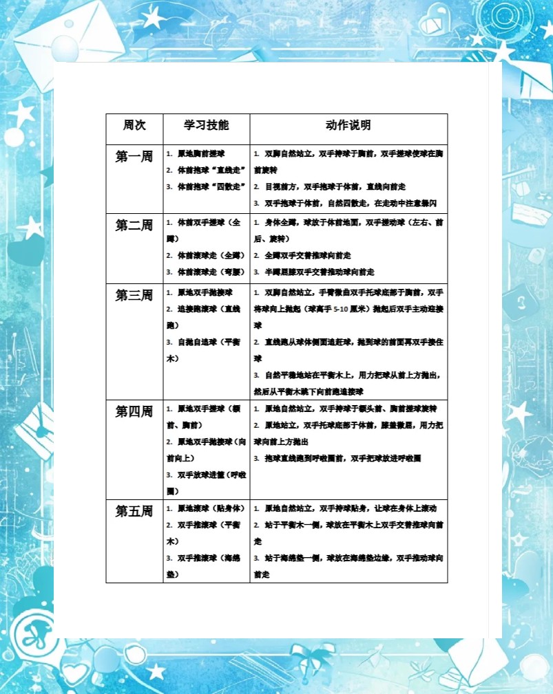 儿童篮球学员如何规划基础技能训练