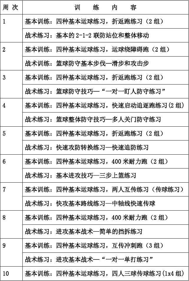 哪里能找到分卫的技术分析视频_1